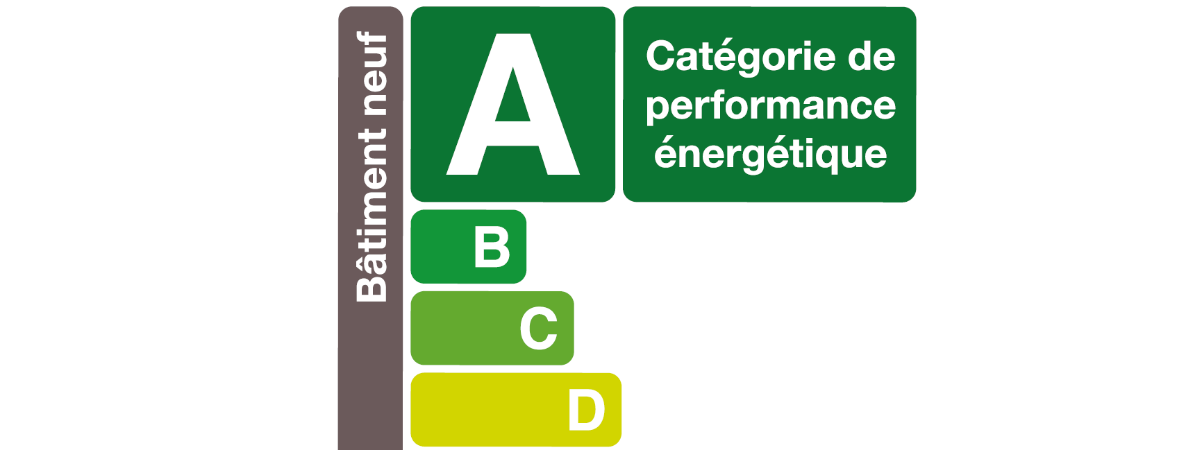 Passeport énergétique habitation