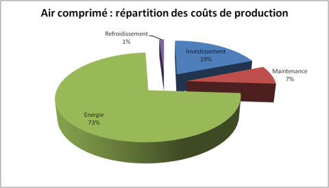 graphique 3